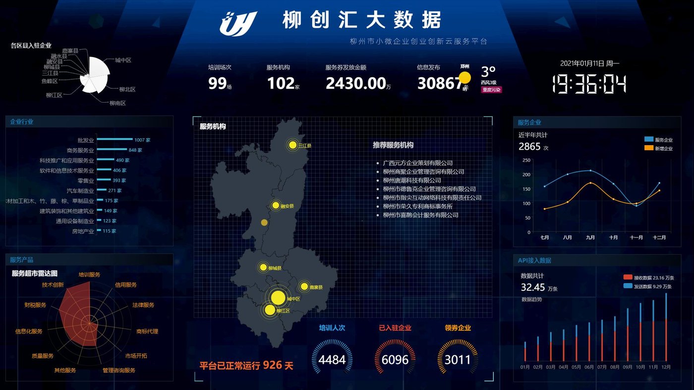 柳创汇中小企业公共服务平台大屏