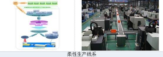 先进制造系统