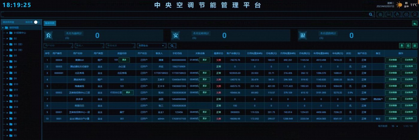 能源管理平台能效分析界面