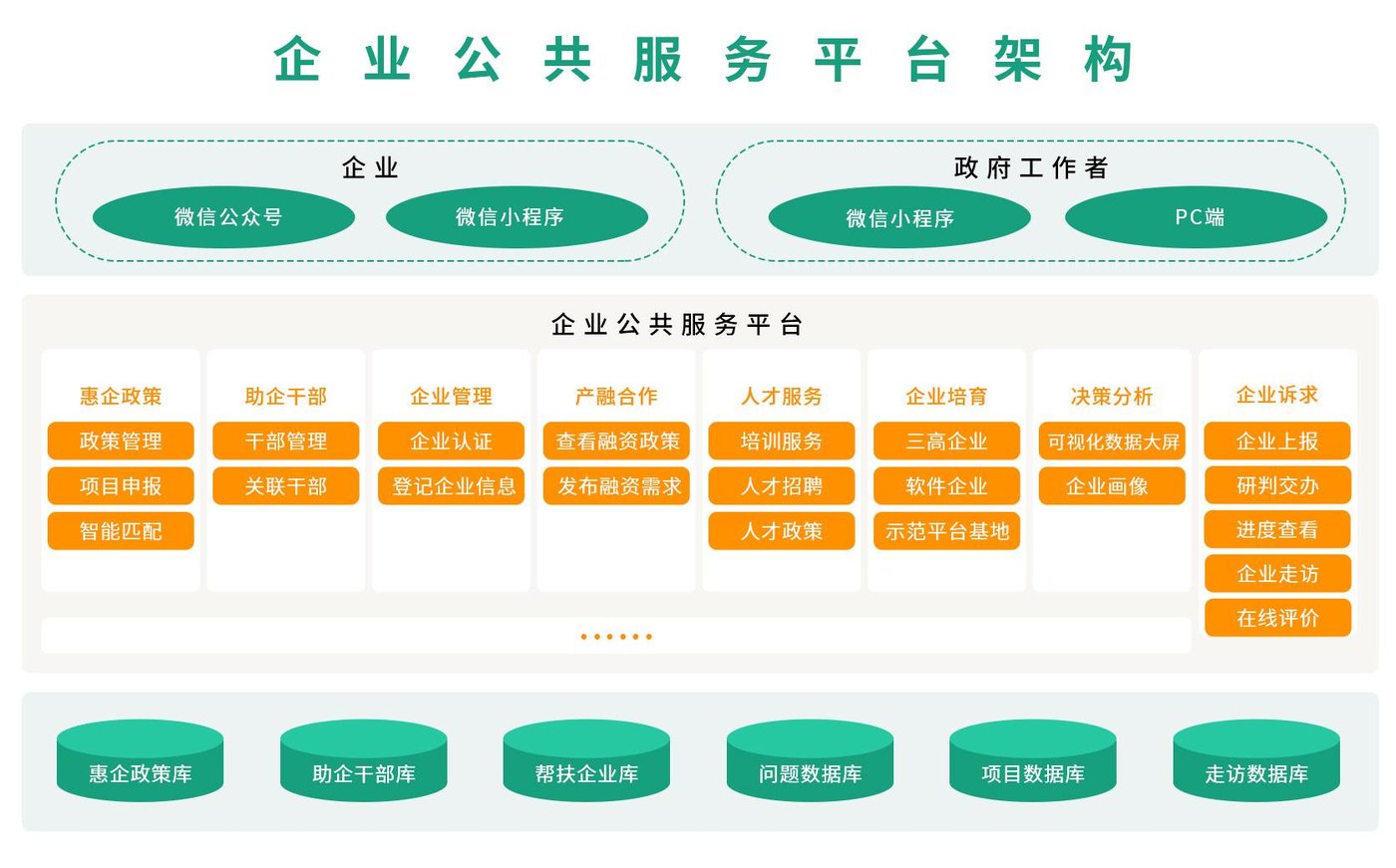 企业公共服务平台界面