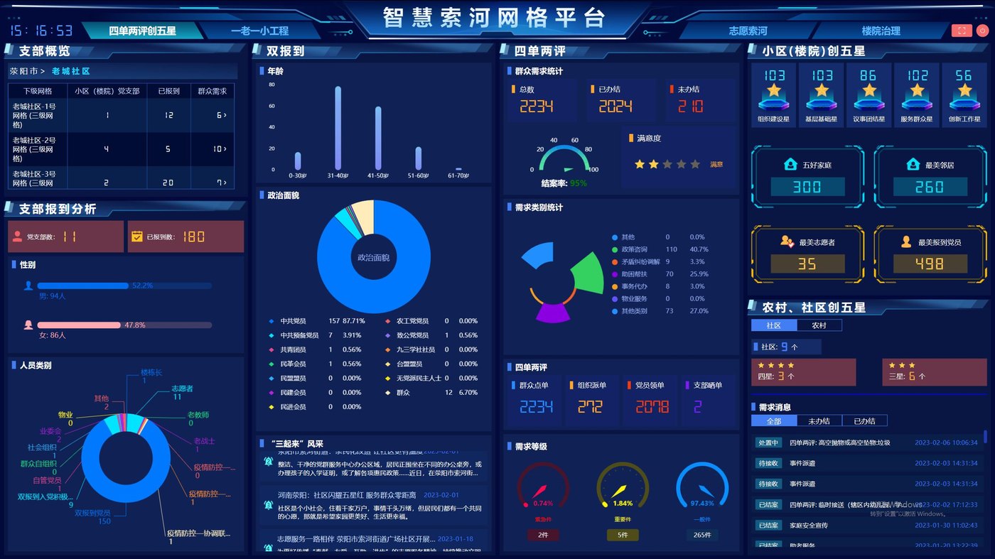 网格化平台数据分析界面