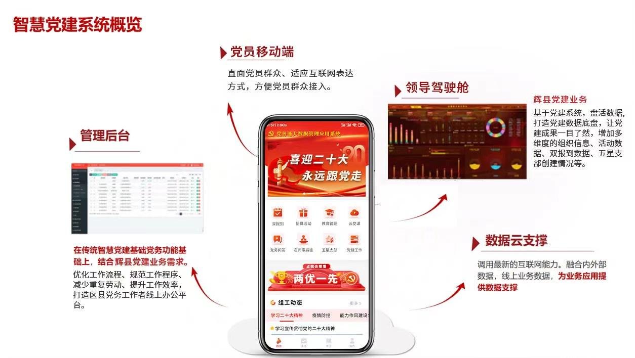 智慧党建云平台界面